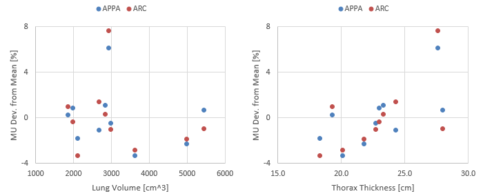 Deviation from Mean MU