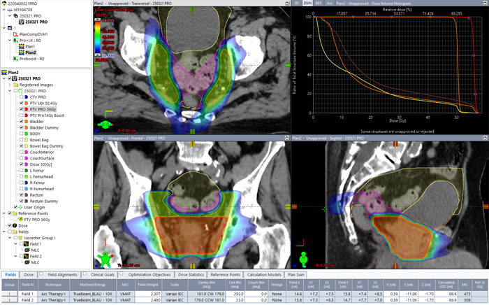 Two level prostate treatment