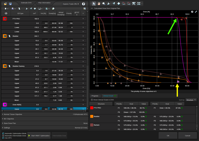 Setting up the optimization with the Dose structure