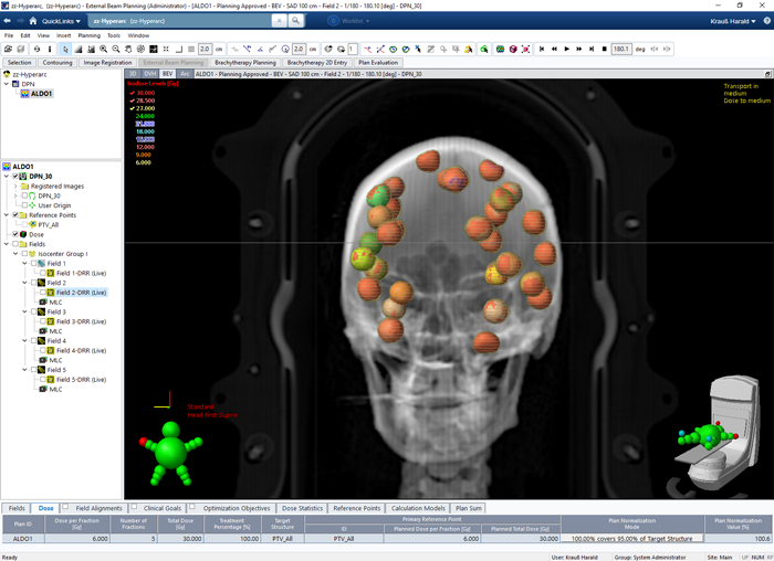 Eclipse Model View