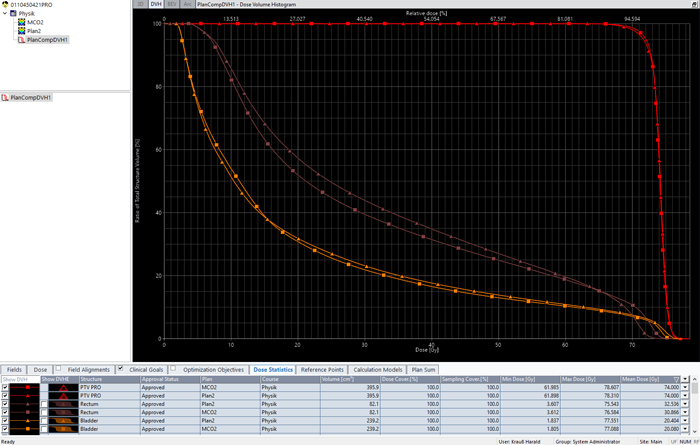 DVH comparison