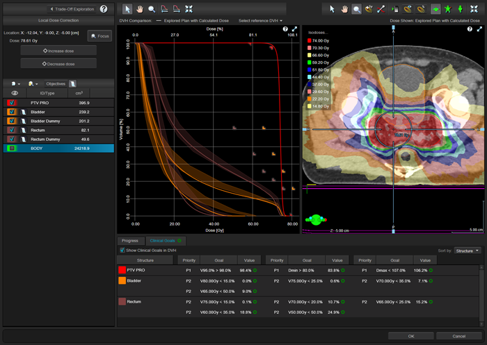 Trade-off exploration with local dose correction