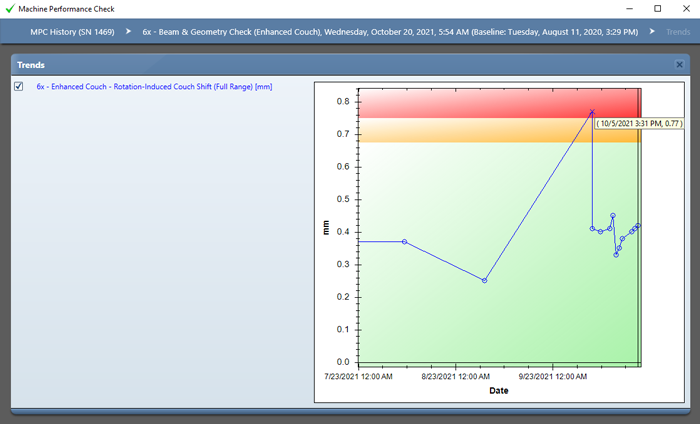 RICS results