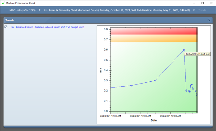 RICS results