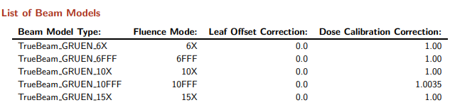 Correction Table