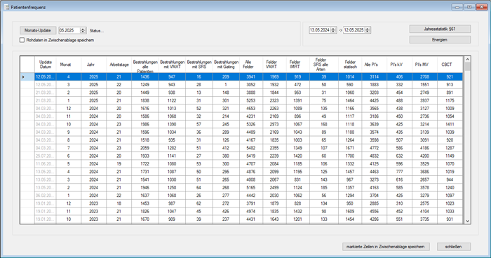 Statistics