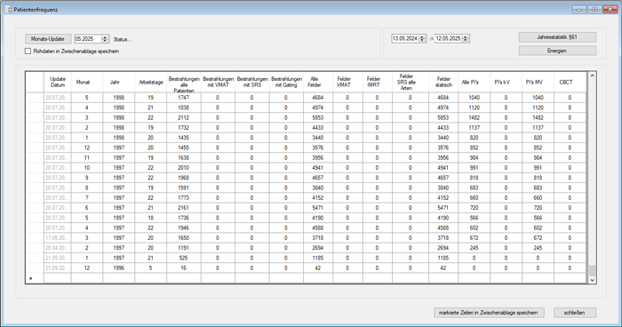 Statistics