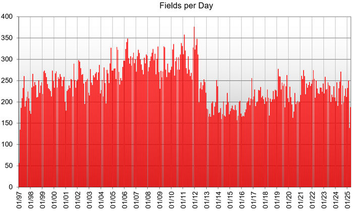 Statistics
