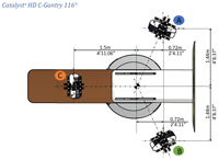 Scanner locations (from Catalyst System Manual)