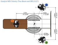 Scanner locations (from Catalyst System Manual)