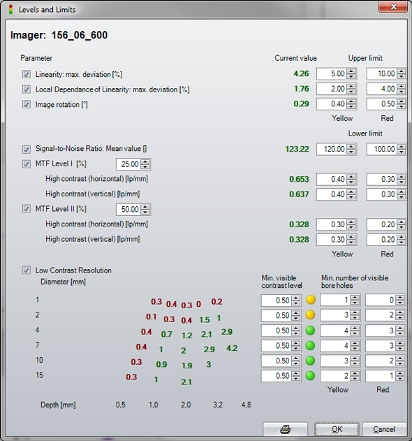 Levels and Limits dialog