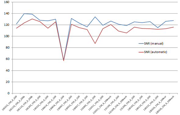 SNR results for 156_6_100 imager