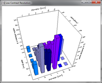 3D graphics of LCR result