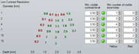 LCR result in Levels and Limits