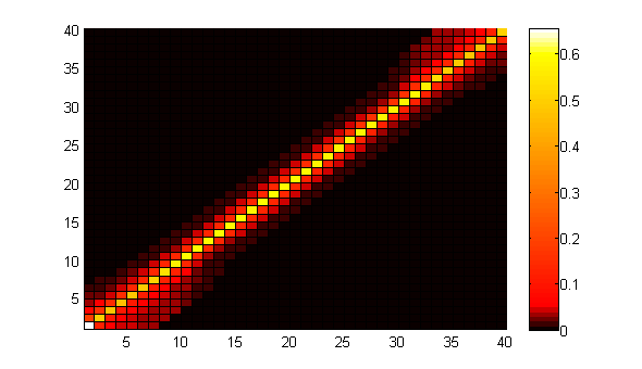 15MV LRF matrix as saved by David