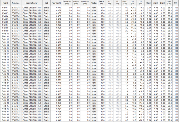 Field list of 15MV LRF measurement