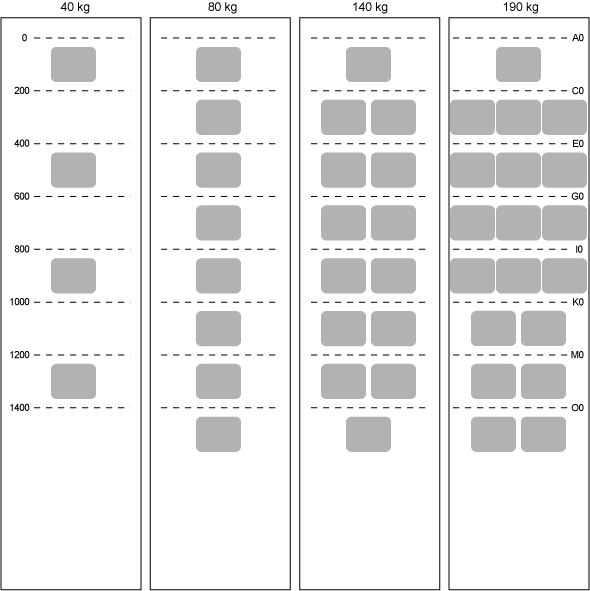 Load pattern UCT