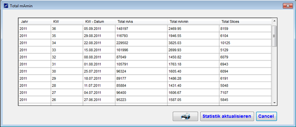 iCheckNet total mAmin list