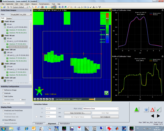 PD DMLC visualizer