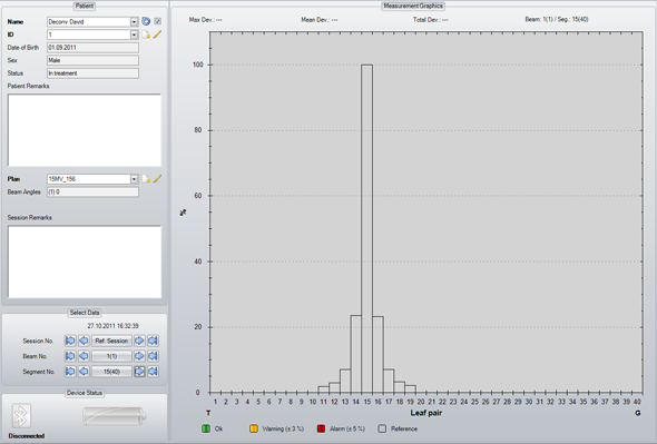 Measured response on 1 cm wide field centered on channel 15