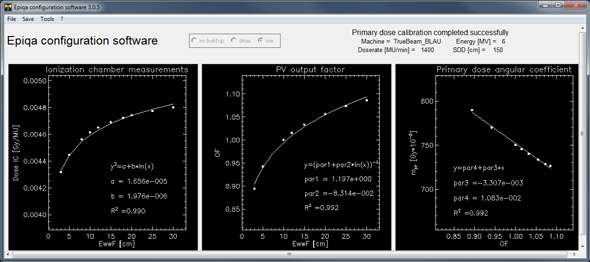 Primary configuration of 6FFF