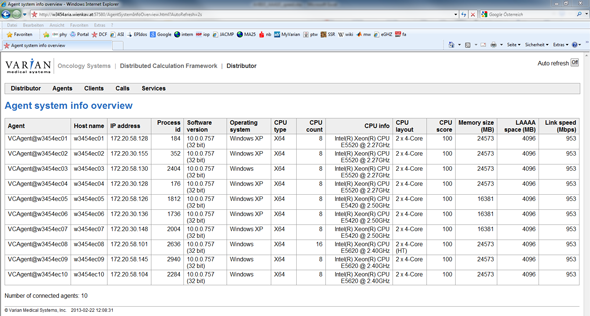 Agents available in Distributed Calculation Framework