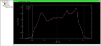 Y profile, no Gaussian Convolution