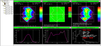 Gamma evaluation, Gauss 1.5 mm