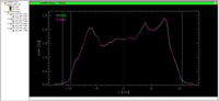 Y profile, Gauss 1.5 mm