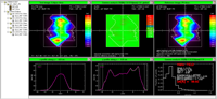 Gamma evaluation, Gauss 2 mm