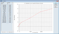 Electron density calibration based on Mean HU