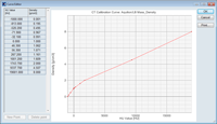 Mass density calibration based on Mean HU