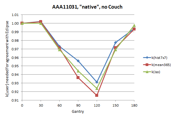 AAA native noCouch