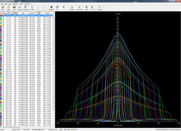 Raw 10FFF crossplane profiles