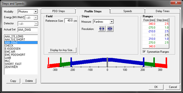 Steps for the diagonal profile