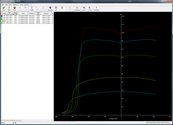 6X raw diagonal profiles