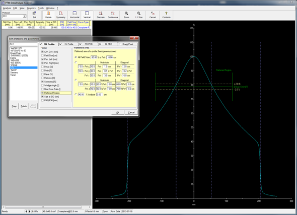 Symmetry of 10FFF profile using 80% Flattened Region