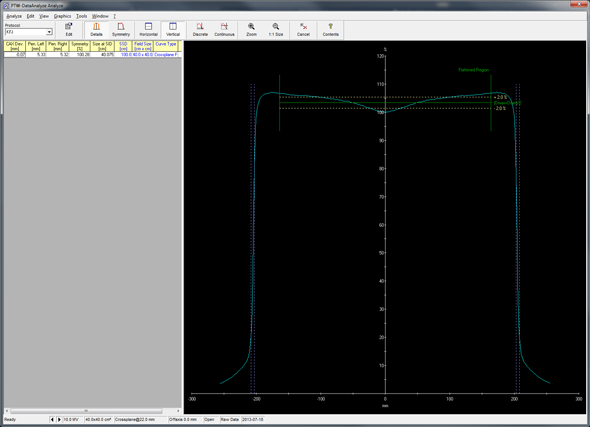 Symmetry of 10X profile using 80% Flattened Region