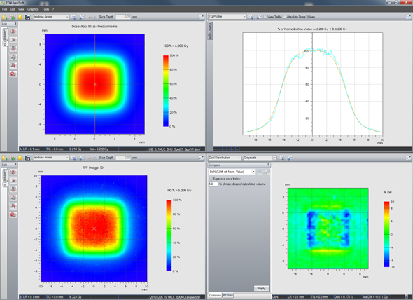 1x1MLC AXB(SpotX=SpotY=1) versus Film