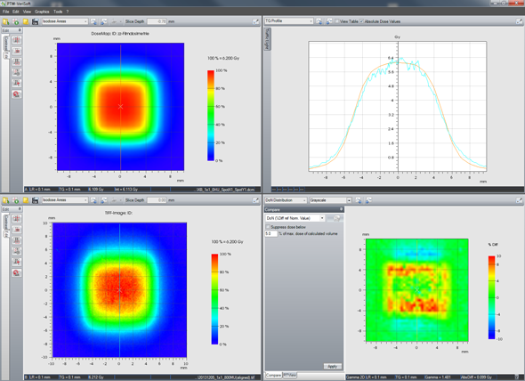 1x1JAW AXB(SpotX=SpotY=1) versus Film