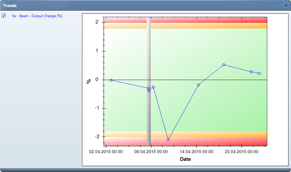 MPC Trends