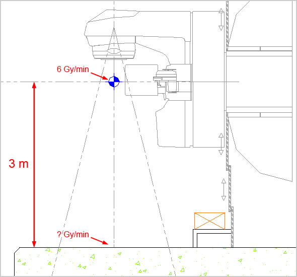 Linac (von oben betrachtet) strahlt gegen Seitenwand